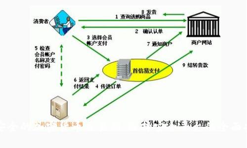 最安全的加密货币交易所：选择安全平台的全面指南