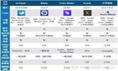 苹果手机无法下载TPWallet？详细解析及解决方案
