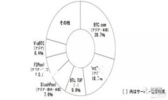 : TPWallet中的滑点设置：作用与应用解析
