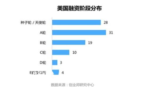 tpwallet：未来发展前景与潜力分析