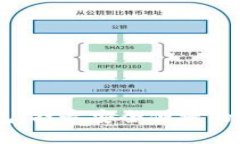 详细解析Mulibit钱包：打造安全便捷的数字资产管