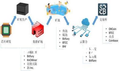 深入解析TPWallet里的代币价值：投资、使用与市场前景