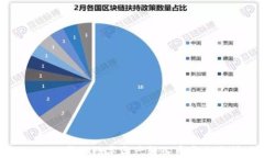 如何将TPWallet中的数字资产转入币安交易所：详尽