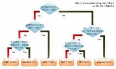 全面解析数字货币交流社区：如何参与、发展与