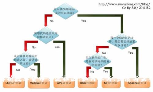 全面解析数字货币交流社区：如何参与、发展与未来趋势