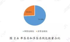 TP钱包充币指南：从新手到高手的详细步骤与常见